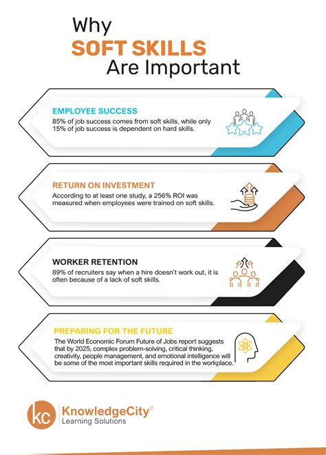 soft skills and hard skills test|measuring and assessing soft skills.